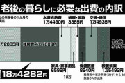 「おひとりさま貧乏」を避けるための老後資金計画をシミュレーション　2000万〜2700万円あれば、ひとりでも安心して生活できる