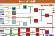 【にじ甲2025】本戦 Day1が終了！なんだかんだ今日は前評判高いところが順当に勝ったって感じかね