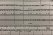 【画像】これが社畜の給与明細、日本終わってた・・・