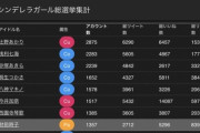 【デレマス】4/27 ボイスオーディション出口調査???