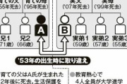 【画像】？「人生は親ガチャ」→その証拠がこちらｗｗｗｗｗ