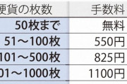 【画像】家にあったすべての1円玉、5円玉、10円玉を両替した結果
