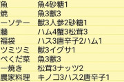 【原神】料理の素材をまとめてみたけど楽ができない作りになってますね…