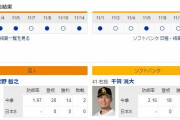 【虎実況】巨人 対 ソフトバンク（京セラＤ）[11/21]18:10～