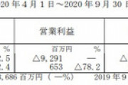 【決算】 朝日新聞、9月中間は営業損失92億円、最終損失419億円と赤字転落