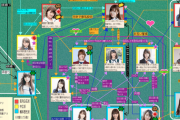 乃木坂メンバーの相関図見つけたんだが、これどこで発表されたんだ…？