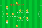 【疑問】サッカーのウイングバックってDF？