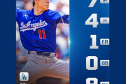 佐々木朗希がエンゼルス戦で7回1失点　“MLBでのキャリアベストの先発だった”　【海外の反応】