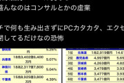 【炎上】X女「東京は日本のお荷物。子供作らない、農業工業しない、ノーベル賞ゼロ」