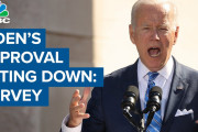 自由落下！？米バイデン政権支持率がついに41％まで急落！！[海外の反応]