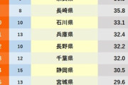 2022年都道府県魅力度ランキングｗｗｗｗｗｗ