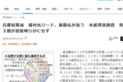 【朗報】兵庫県知事選挙の情勢調査、前知事の斎藤元彦さんが2位で猛追ｗｗｗｗｗｗ