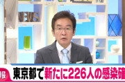 東京都、新たに２２６人新型コロナウイルスに感染（２０２０年８月２８日）