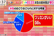 婚活女性さん「私、割り勘アレルギーなのかも…」