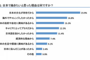 【就職動機】台湾人が日本で働きたがる理由とは？