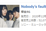 【速報】欅坂46、1stシングル『Nobody’s fault』二日目売上52,077枚、累計約35.9万枚を突破！【オリコンデイリーシングルランキング】