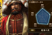 信長の野望最新作での信玄のステータスが限界突破www