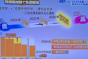 日本「年収666万円以上は高所得者な！」