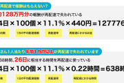 【配達員のホンネ】過酷すぎ…「再配達」の現状とは？実質“タダ働き”？「見えない再配達」って？