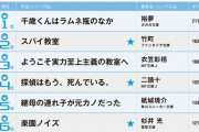 【悲報】『このライトノべルが凄い2021』、聞いたことのない作品で埋め尽くされる