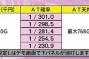 有識者「パチスロの設定Lは機械割80％で絶対に勝てない」　国「公営競技は配当75％で運営してます」