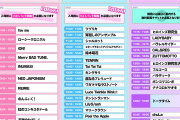 「up-t presents hero sonic 2026」タイムテーブル発表！AKB48は1日目のトリ