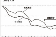 【疑問】日本で20年間も賃金が下がり続けているのは一体なぜなのか？