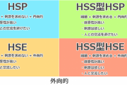 HSPの人の友達はHSPの人ですか？