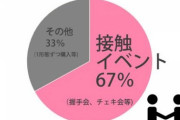 【AKB48G】もし握手会自粛が1年以上続いたらどうなるの？