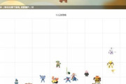 【ポケモンGO】「アディショナル：リングマレイド」3人で討伐失敗！強すぎィ！この時間でこの強さとか