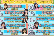 【乃木坂46】さらば青春の光が選ぶMVP さらば賞発表『第1回キャラデミー賞』20位～11位はこちら【ノギザカスキッツ】