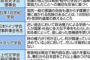 学術会議の任命拒否に600団体超が声明「ガリレオ裁判だ」「戦前への逆行を危惧」