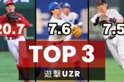 【衝撃】カープ矢野『ショートUZR』12球団1位！西武源田＆中日村松に3倍近い差を付けGG賞確実