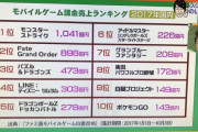 任天堂「ソシャゲのガチャは絶対に廃れる。こんなビジネスが長続きするわけない」