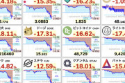 【速報】仮想通貨大暴落。ビットコインは53,000ドル台まで下落する・・・