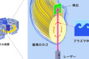 未来(ﾟ∀ﾟ)ｷﾀ━!!核融合炉でプラズマの乱流と、その抑制方法を発見