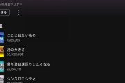 現在のSpotify月間登録者数ｗｗｗｗｗｗｗ