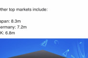 【朗報】PS4、ドイツで720万台、英国で680万台販売してることが判明！
