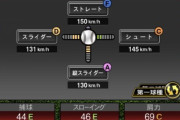 【プロスピA】変化球の査定だけは頑なにSeries中に変えないのは何でやねん【画像】