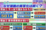 漫画の実写化ってこんなにも原作者にお金入らないのか・・・