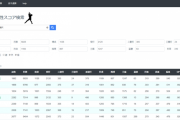 野球のwebアプリ作ったンゴ