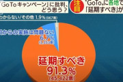 GOTOキャンペーン強行って間違いなく利権絡んでるだろ？
