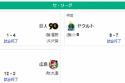 前半終了・セリーグ順位　兎=鯉=-星=虎====-竜=-燕