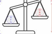 【朗報】1ドル143円達成！24年ぶり