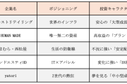 「ユニクロ」「しまむら」「アンドエスティ」… 逆風のアパレル業界でも過去最高益を更新する企業とは？