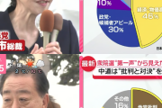 【悲報】野田佳彦さん、演説の5分の1を他党批判に使う