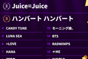 【速報】note「推しアーティストランキング 2026上半期＜急上昇部門＞」2位にJuice=Juiceランクインｷﾀ━━━━(ﾟ∀ﾟ)━━━━!!