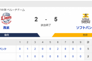 ホークス勝利！打線10安打！栗原＆柳田アベック弾！中継ぎ陣パーフェクトリレー！
