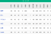 【8/13】●●●●●●●●●●●●●横浜_●●●●●●●●●●●広島_●●●●●●●●●●中日