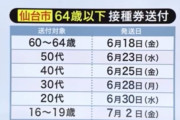 羽生は7月入ったらワクチン「仙台早い 羨ましいー」「早くトロント帰れるといい」